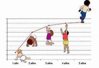 Patrones de crecimiento infantil de la OMS