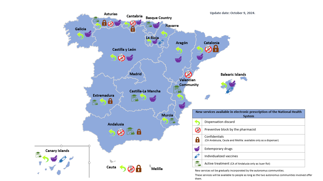 Mapa servicios receta