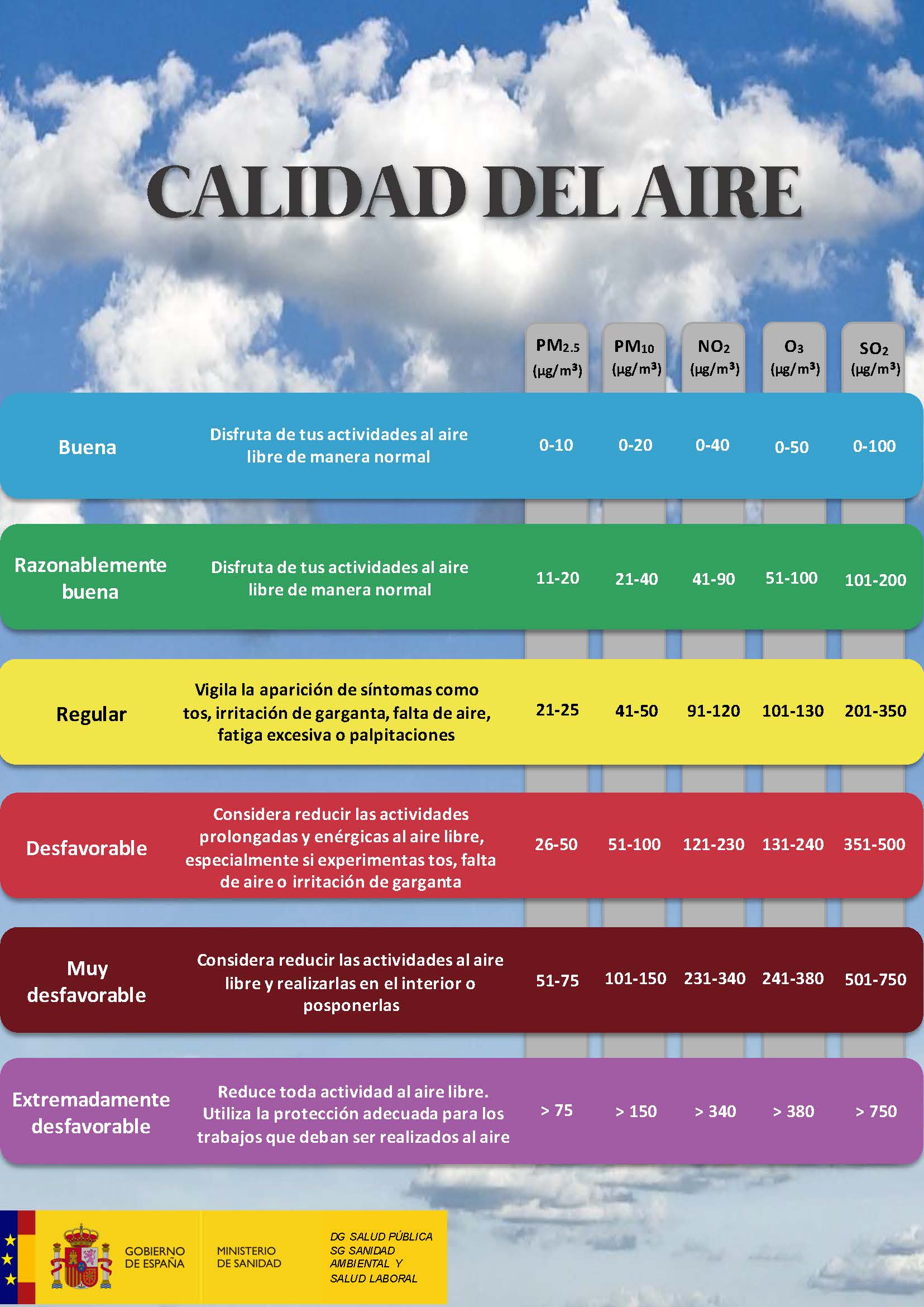 Calidad del aire