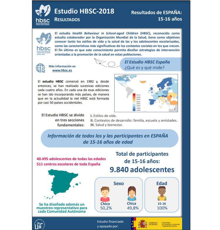 Datos Nacionales 15 - 16 años