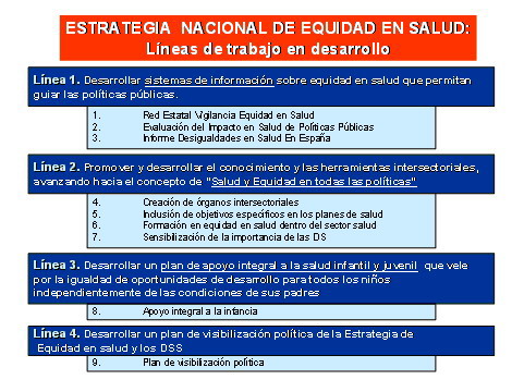 Estrategia Nacional de Equidad en Salud