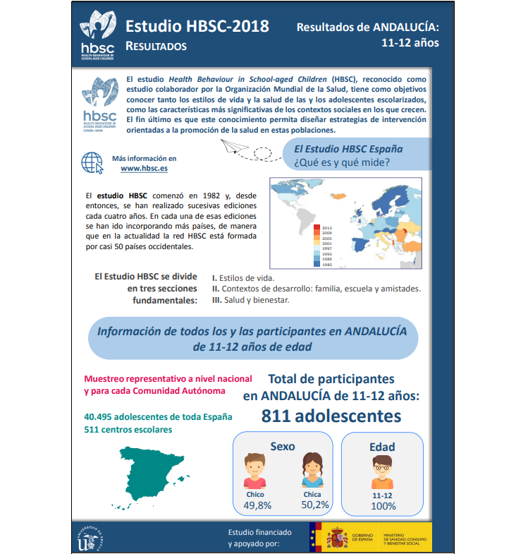 Andalucía 11 - 12 años