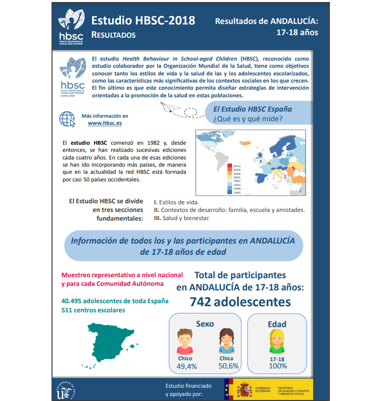 Andalucía 17 - 18 años