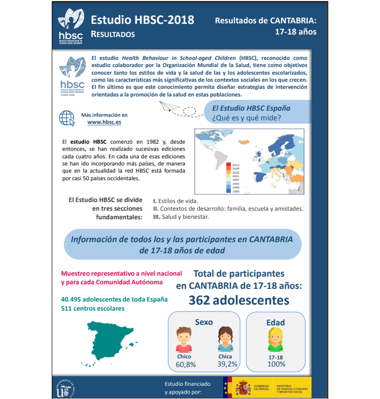 Cantabria 17 - 18 años