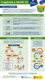 Información para profesionales sanitarios