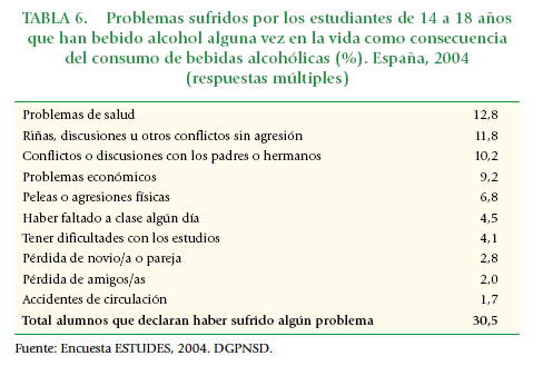 Tabla 6