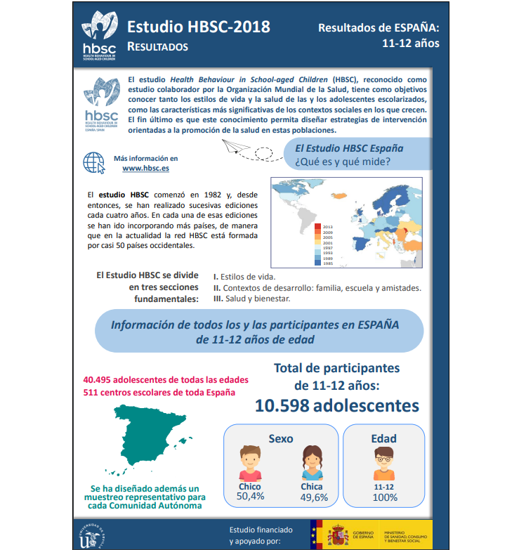 Datos Nacionales 11 - 12 años