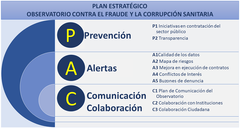 plan estrategico del observatorio